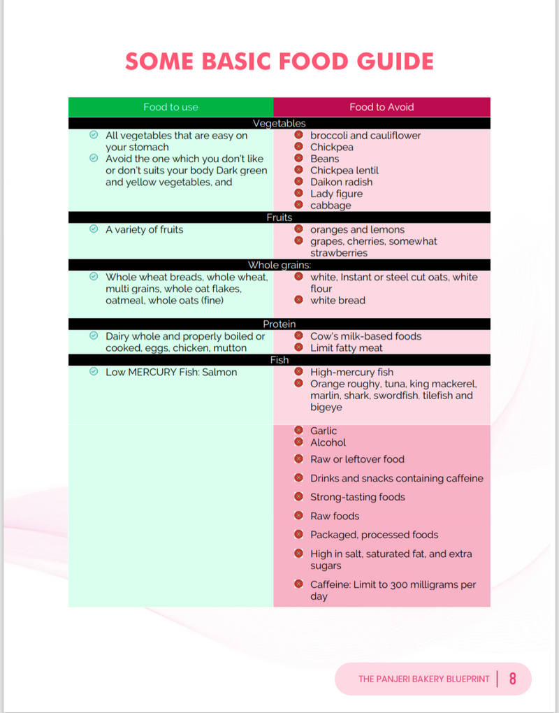 30 Day Postpartum Meal Plan & Guide - Panjeribakery