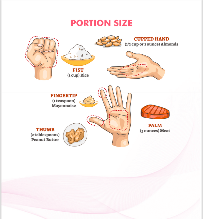 30 Day Postpartum Meal Plan & Guide - Panjeribakery